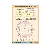 Таблица демонстрационная "Основные тригонометрические тождества" (винил 100х140) - «globural.ru» - Рузаевка
