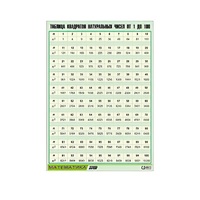 Таблица демонстрационная "Таблица квадратов натуральных чисел от 1 до 100" (винил 70х100) - «globural.ru» - Рузаевка