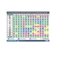 Таблица демонстрационная "Растворимость солей, кислот и оснований в воде" (винил 70х100) - «globural.ru» - Рузаевка