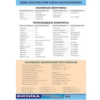 Таблица демонстрационная "Единицы физических величин. Основные физические постоянные" (винил 70х100) - «globural.ru» - Рузаевка