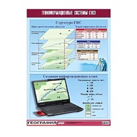 Таблица демонстрационная "Геоинформационные системы (ГИС)" (винил 70х100) - «globural.ru» - Рузаевка