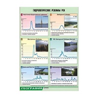 Таблица демонстрационная "Гидрологические режимы рек" (винил 100х140) - «globural.ru» - Рузаевка
