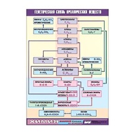 Таблица демонстрационная "Генетическая связь органических веществ" (винил 100x140) - «globural.ru» - Рузаевка