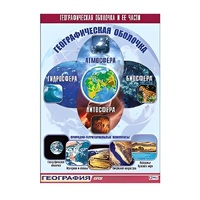 Таблица демонстрационная "Географическая оболочка и ее части" (винил 100x140) - «globural.ru» - Рузаевка