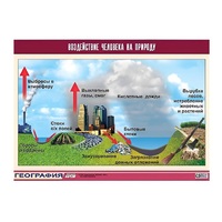 Таблица демонстрационная "Воздействие человека на природу" (винил 70х100) - «globural.ru» - Рузаевка