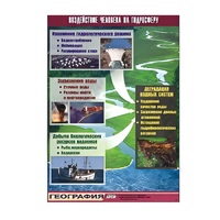 Таблица демонстрационная "Воздействие человека на гидросферу" (винил 70х100) - «globural.ru» - Рузаевка