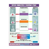 Таблица демонстрационная "Окраска индикаторов в различных средах" (винил 70x100) - «globural.ru» - Рузаевка