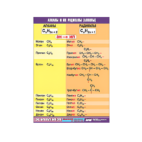 Таблица демонстрационная "Алканы и алкилы" (винил 70х100) - «globural.ru» - Рузаевка