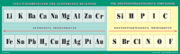 Таблица "Электрохимический ряд напряжений металлов. Ряд электроотрицательности неметаллов"  60x200 винил - «globural.ru» - Рузаевка