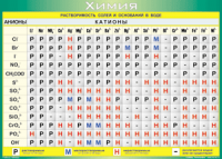 Таблица Растворимость солей и оснований в воде (анионы и катионы) 1000*1400 винил - «globural.ru» - Рузаевка