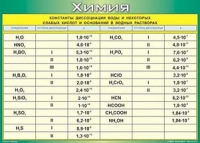 Таблица Константы диссоциации воды и некоторых cлабых кислот и оснований в водных растворах 1000*1400 винил - «globural.ru» - Рузаевка