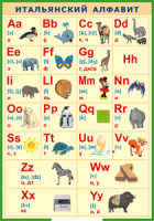 Таблица Итальянский алфавит в картинках (с транскрипцией) 1000*1400 винил - «globural.ru» - Рузаевка