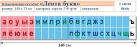 Лента букв. Таблица для начальных классов. Учебно наглядное пособие для начальных классов - «globural.ru» - Рузаевка