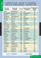 Химия. Начала химии (комплект таблиц) - «globural.ru» - Рузаевка