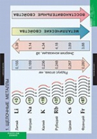 Химия. Металлы (комплект таблиц) - «globural.ru» - Рузаевка