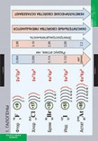 Химия. Неметаллы (комплект таблиц) - «globural.ru» - Рузаевка