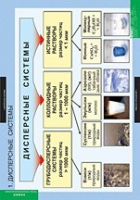 Химия. Растворы. Электролитическая диссоциация (комплект таблиц) - «globural.ru» - Рузаевка