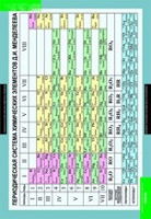 Химия. Основы химических знаний (комплект таблиц) - «globural.ru» - Рузаевка