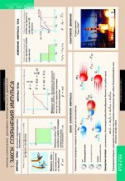 Физика. Законы сохранения. Динамика периодического движения (комплект таблиц) - «globural.ru» - Рузаевка
