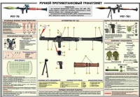 Плакат "Ручной противотанковый гранатомет РПГ-7" - «globural.ru» - Рузаевка