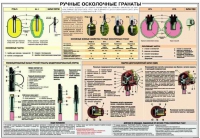 Плакат "Ручные осколочные гранаты" - «globural.ru» - Рузаевка