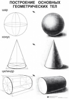 ИЗО Комплект таблиц для уроков рисования - «globural.ru» - Рузаевка