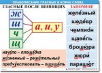  Русский язык "Правописание гласных в корне слова." Таблицы по русскому языку. - «globural.ru» - Рузаевка