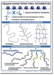 Комплект демонстрационных таблиц по химии "Полимеры". - «globural.ru» - Рузаевка