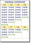 Математика. 1 класс. Комплект таблиц по математике для начальной школы. Учебно наглядные пособия - «globural.ru» - Рузаевка