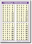 Математика. 2 класс "Умножение и деление". Комплект таблиц по математике для начальной школы. - «globural.ru» - Рузаевка