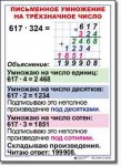  Математика. 4 класс. Комплект таблиц по математике для начальной школы. Учебно наглядные пособия. - «globural.ru» - Рузаевка