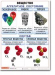 Комплект таблиц по химии "Химия 8 класс." - «globural.ru» - Рузаевка