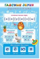 Стенд "Гласные звуки русского языка" - «globural.ru» - Рузаевка