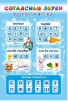 Стенд "Согласные звуки русского языка" - «globural.ru» - Рузаевка