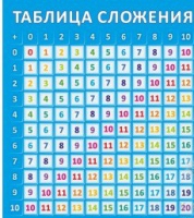 Стенд "Таблица сложения" - «globural.ru» - Рузаевка