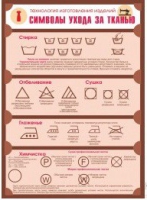 Стенд "Символы ухода за тканью" - «globural.ru» - Рузаевка