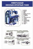 Стенд "Универсальные консольно-фрезерные станки" - «globural.ru» - Рузаевка