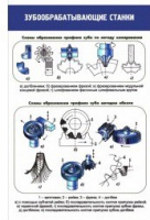 Стенд "Зубообрабатывающие станки" - «globural.ru» - Рузаевка