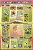 Стенд "История светской культуры" (вариант 1) - «globural.ru» - Рузаевка