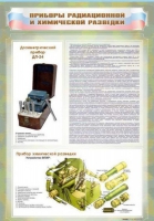 Стенд "Приборы радиационной и химической разведки" - «globural.ru» - Рузаевка