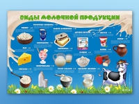 Электрифицированный стенд "Виды молочной продукции" - «globural.ru» - Рузаевка