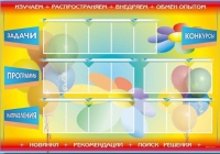 Стенд-уголок "Изучаем. Распространяем. Внедряем. Обмен опытом" - «globural.ru» - Рузаевка