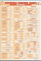 Стенд "Формулы для решения задач по физике" (вариант 1) - «globural.ru» - Рузаевка