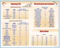 Стенд "Международная система единиц. Физические постоянные. Приставки" - «globural.ru» - Рузаевка