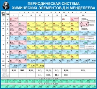 Стенд "Таблица Д.И. Менделеева" - «globural.ru» - Рузаевка