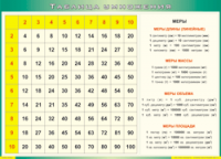 Таблица Таблица умножения 1000*1400 винил - «globural.ru» - Рузаевка