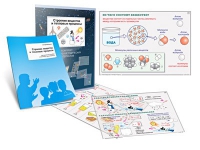 Комплект транспарантов «Строение вещества и тепловые процессы» - «globural.ru» - Рузаевка