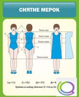 Стенд "Снятие мерок" (вариант 1) - «globural.ru» - Рузаевка