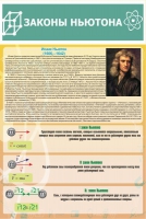 Стенд "Законы Ньютона" - «globural.ru» - Рузаевка