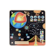 Панель "Земля" - «globural.ru» - Рузаевка